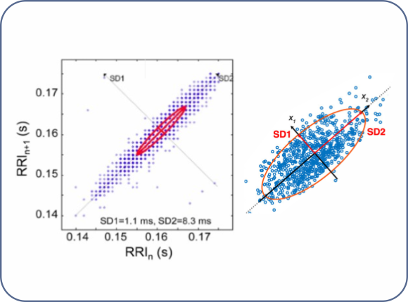 Modern Hospital Technology